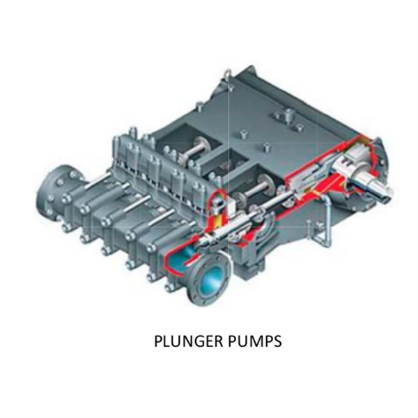 Dosing Pump / Pompa Plunger