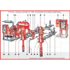 Fire Water Pumps Package NFPA 20 UL-FM 1