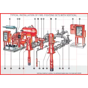 Fire Water Pumps Package NFPA 20 UL-FM
