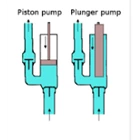 piston pump 1