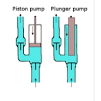 Pompa Piston Berstandar API 674