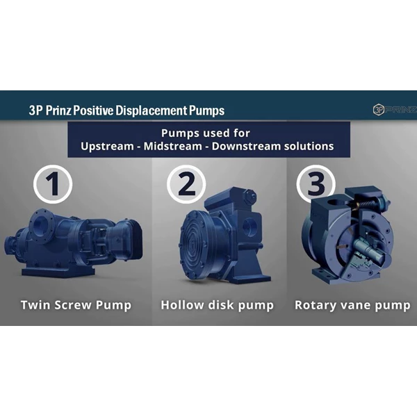 Positive Displacement Screw Pump API 676 Latest Edition